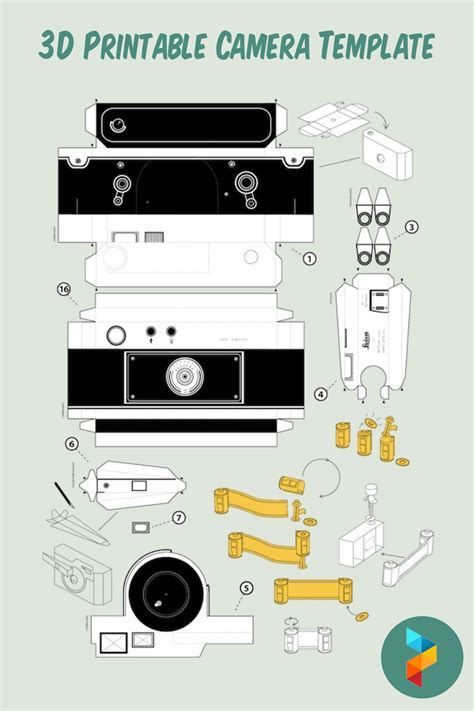 Future of Printable Camera Models