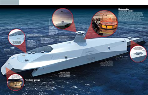 Future warship design