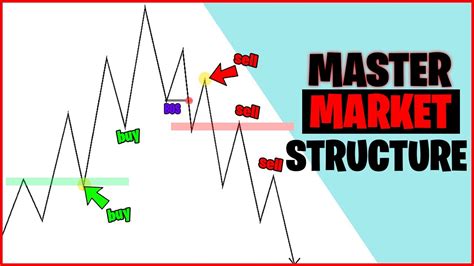 FX Market Structure