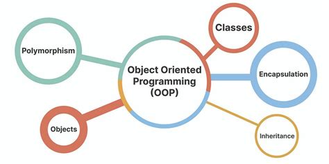 FX Programming Concepts