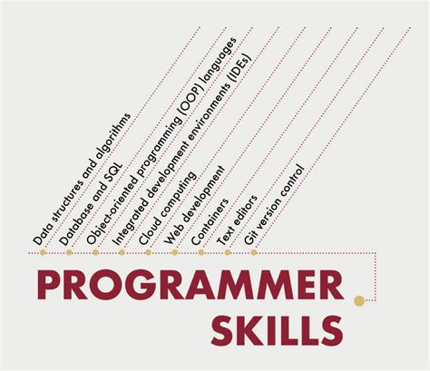 FX Programming Skills