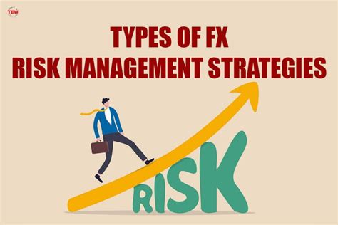 FX Risk Management Strategies