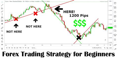 FX Trading Strategies