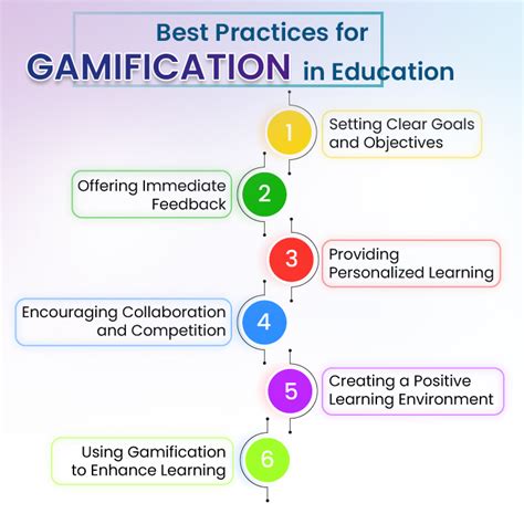 Gamification + Lecture-Based Training