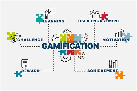 Gamification Training