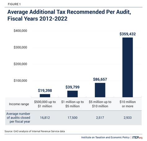 Importance of GAO Reports