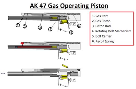 Gas-Operated, Rotating Bolt of Smith & Wesson M&P 10