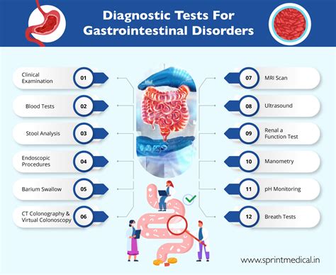 Gastrointestinal Conditions