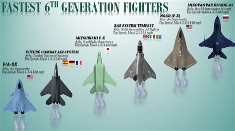 Gen 6 Fighter Jet Image 7