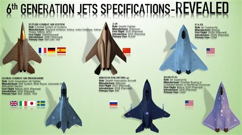 Gen 6 Fighter Jet Image 1