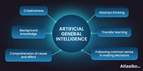 General Atomics' artificial intelligence