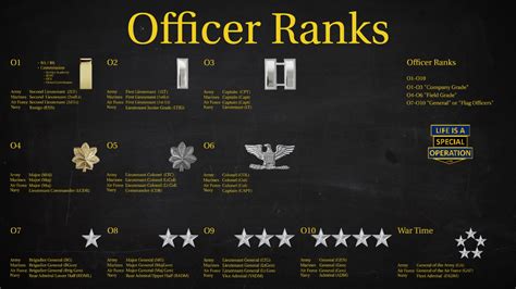 General Officer Ranks