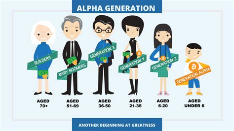 Generation Alpha facing global uncertainty