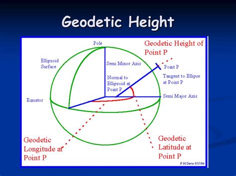 Geodetic Datum Definition