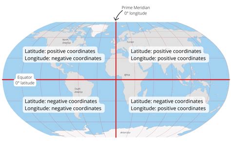 Geographic Coordinate Systems