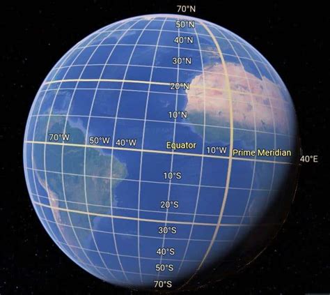 Geographic Coordinates