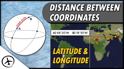 Geographic distance from Russia to America