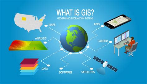 Geographic Information System