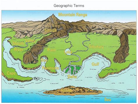 Geographical Divide