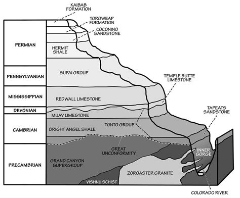 geological formations