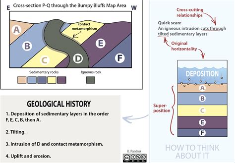 Geological Processes Over Time