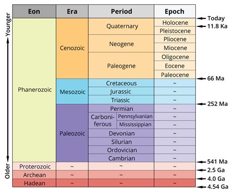 Geological Time and Human Perspective