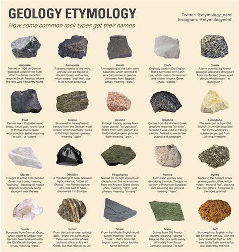 Bor words in geology and science