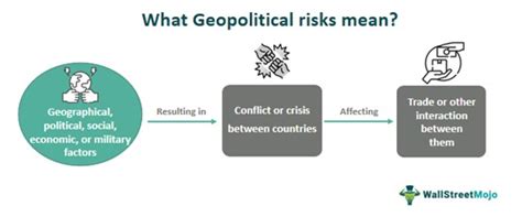 Geopolitical Risk