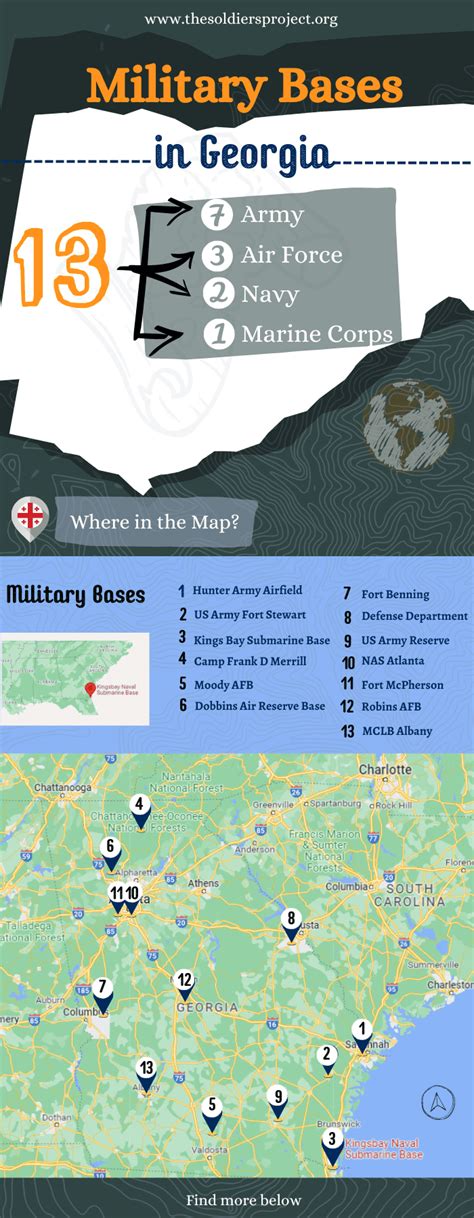 Georgia Military Bases Map