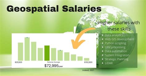 Geospatial Imaging Officer Salary