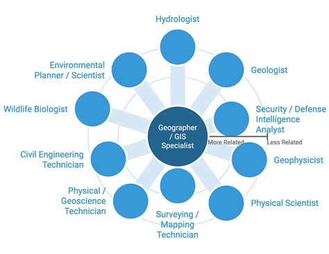 Geospatial Intelligence Career Path