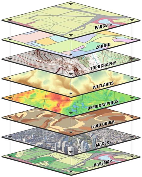 Geospatial Intelligence Data Analysis