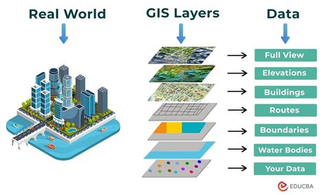 Geospatial Intelligence Research