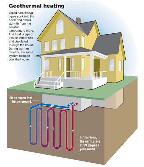 Geothermal heating and cooling system design