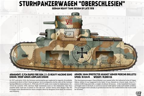 German Tank Design WW2