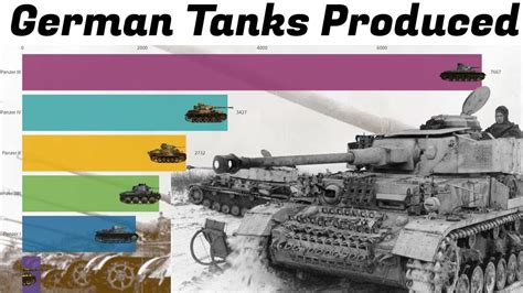 German Tank Production