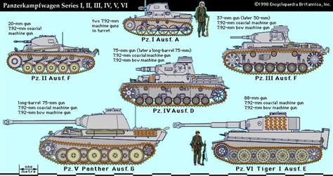 German Tanks WW2 Design