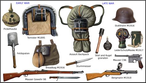 German WWI Equipment