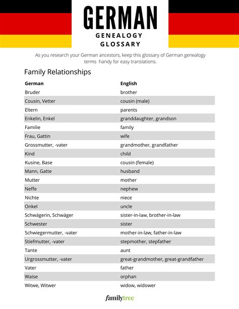 Genealogy platforms in Germany