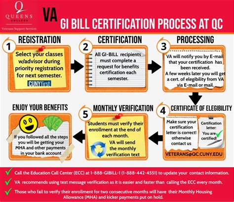 GI Bill Kicker VA Approval Process