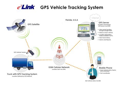 GIS-Based Fleet Tracking Method