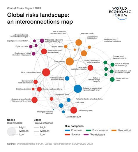 Global Conflict