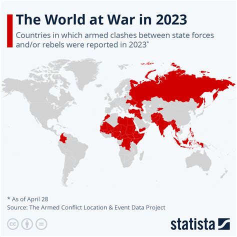 Global conflicts in 2023