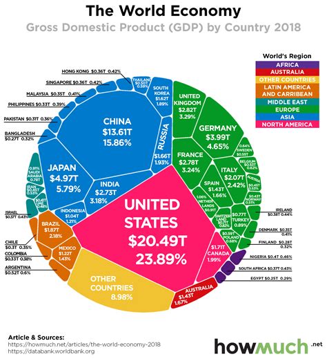 The Future of the Global Economy