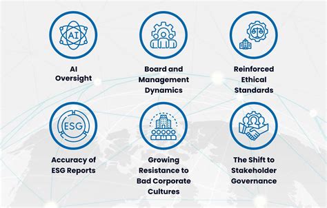 Future of Global Governance 2023