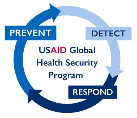 Army Reserve nurses enhancing global health security