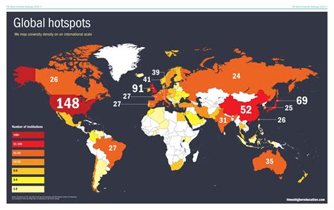 Global Hotspots