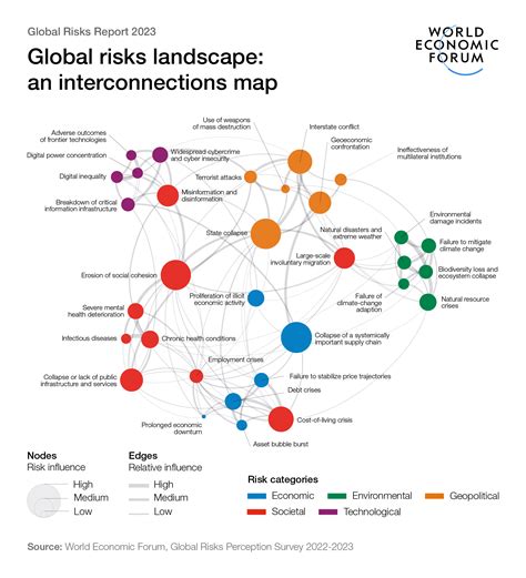 Global issues research impact in action