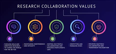 Global issues research partnerships in action