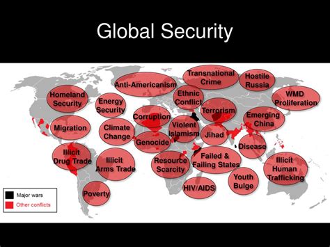 Global Security Implications